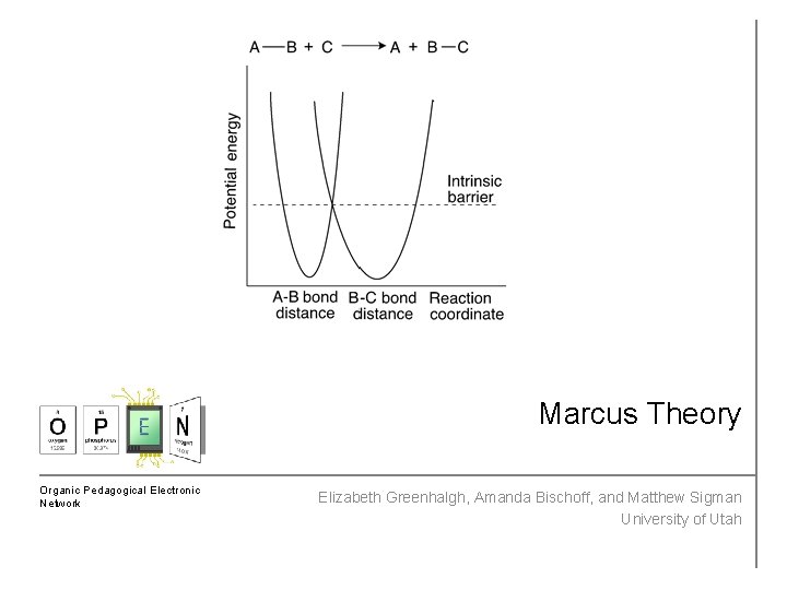 Marcus Theory Organic Pedagogical Electronic Network Elizabeth Greenhalgh, Amanda Bischoff, and Matthew Sigman University