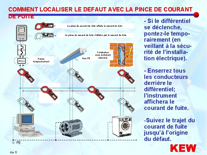 COMMENT LOCALISER LE DEFAUT AVEC LA PINCE DE COURANT DE FUITE - Si le