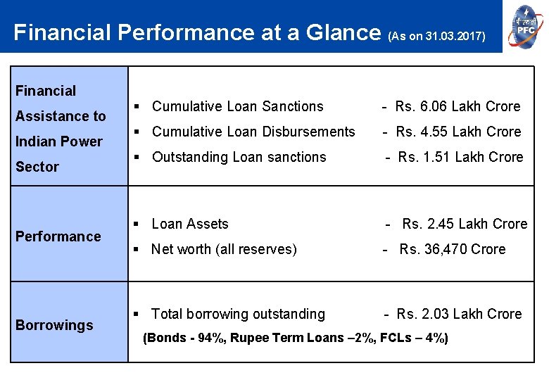 Financial Performance at a Glance (As on 31. 03. 2017) Financial Assistance to Indian