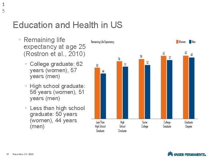 1 5 Education and Health in US § Remaining life expectancy at age 25