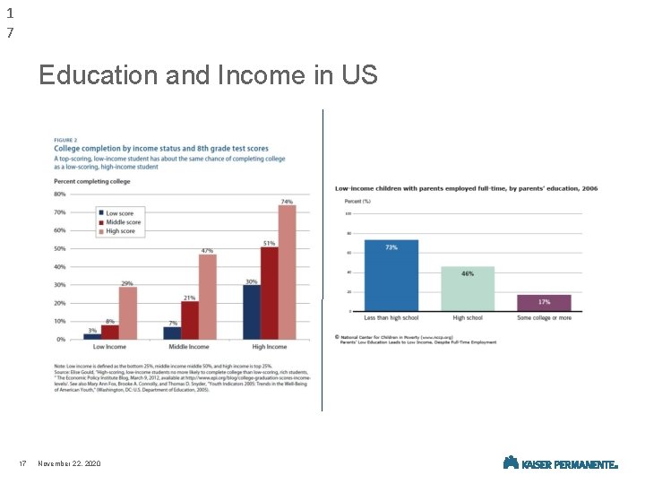 1 7 Education and Income in US 17 November 22, 2020 