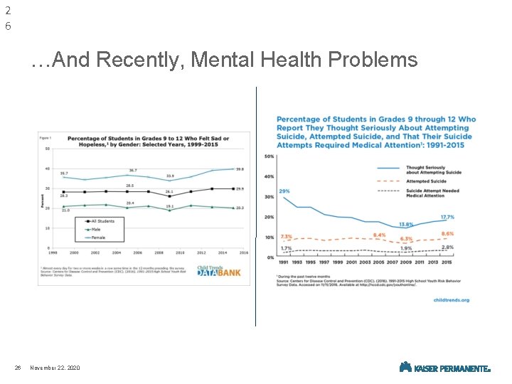 2 6 …And Recently, Mental Health Problems 26 November 22, 2020 