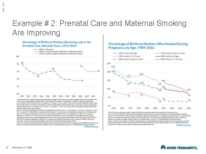 2 7 Example # 2: Prenatal Care and Maternal Smoking Are Improving 27 November