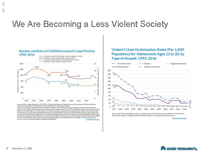 3 3 We Are Becoming a Less Violent Society 33 November 22, 2020 