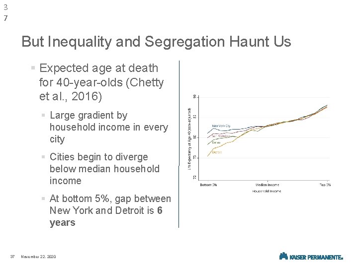 3 7 But Inequality and Segregation Haunt Us § Expected age at death for