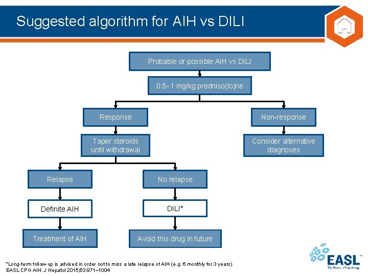 Suggested algorithm for AIH vs DILI Probable or possible AIH vs DILI 0. 5