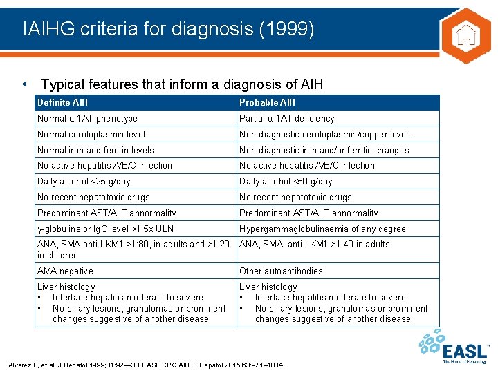 IAIHG criteria for diagnosis (1999) • Typical features that inform a diagnosis of AIH