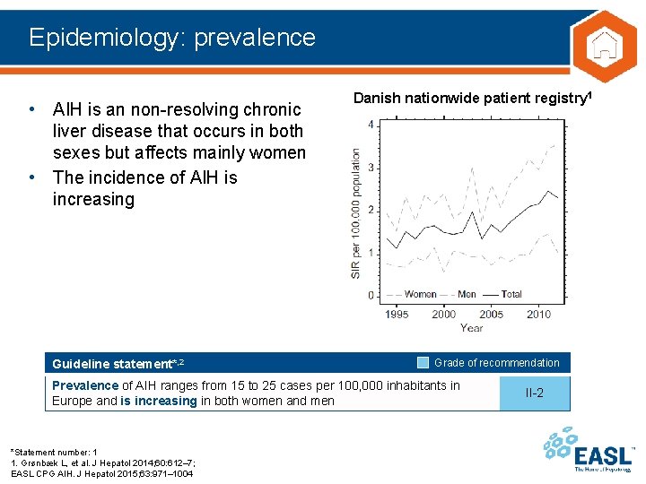 Epidemiology: prevalence • AIH is an non-resolving chronic liver disease that occurs in both