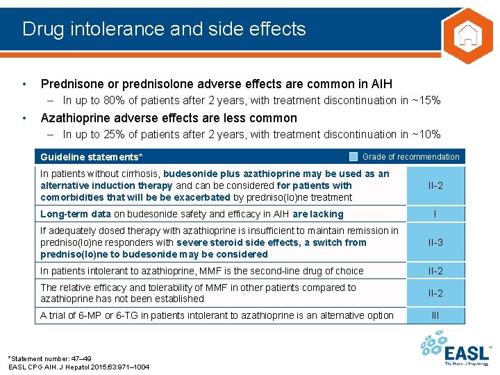 Drug intolerance and side effects • Prednisone or prednisolone adverse effects are common in