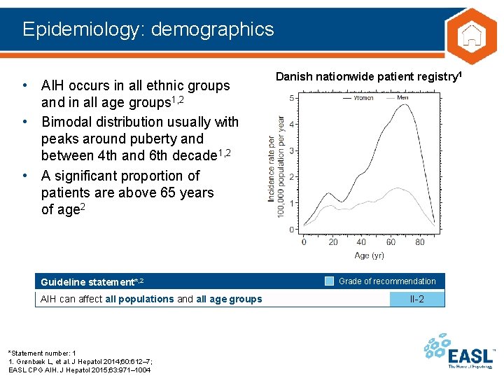 Epidemiology: demographics • AIH occurs in all ethnic groups and in all age groups