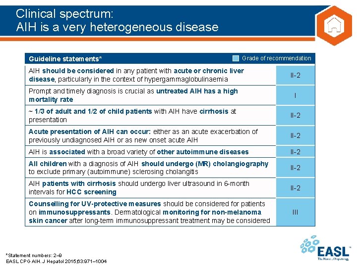 Clinical spectrum: AIH is a very heterogeneous disease Guideline statements* Grade of recommendation AIH