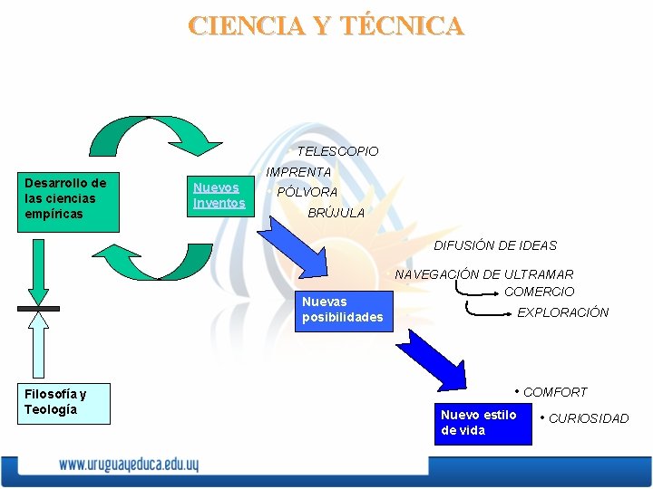 CIENCIA Y TÉCNICA • TELESCOPIO Desarrollo de las ciencias empíricas Nuevos Inventos • IMPRENTA