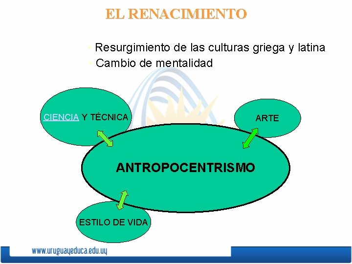 EL RENACIMIENTO • Resurgimiento de las culturas griega y latina • Cambio de mentalidad