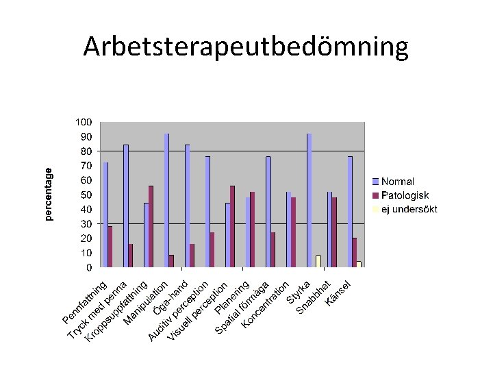 Arbetsterapeutbedömning 