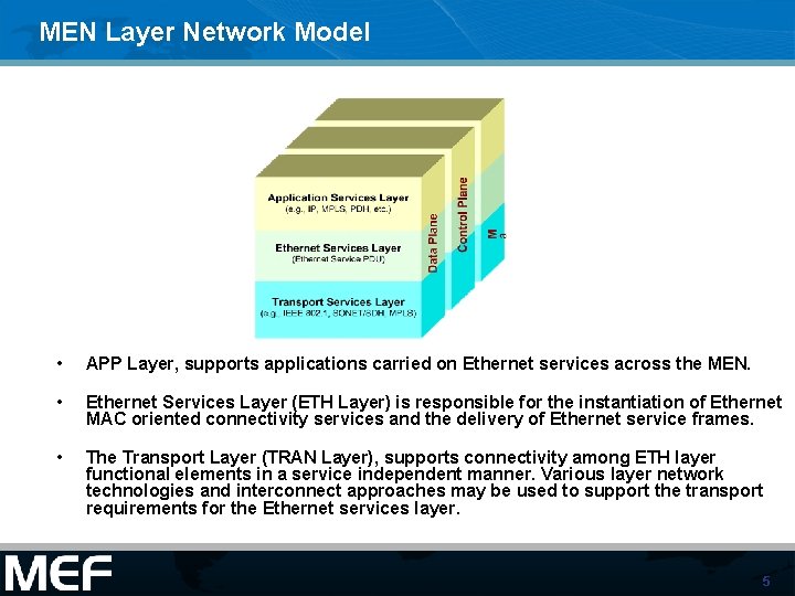 MEN Layer Network Model • APP Layer, supports applications carried on Ethernet services across