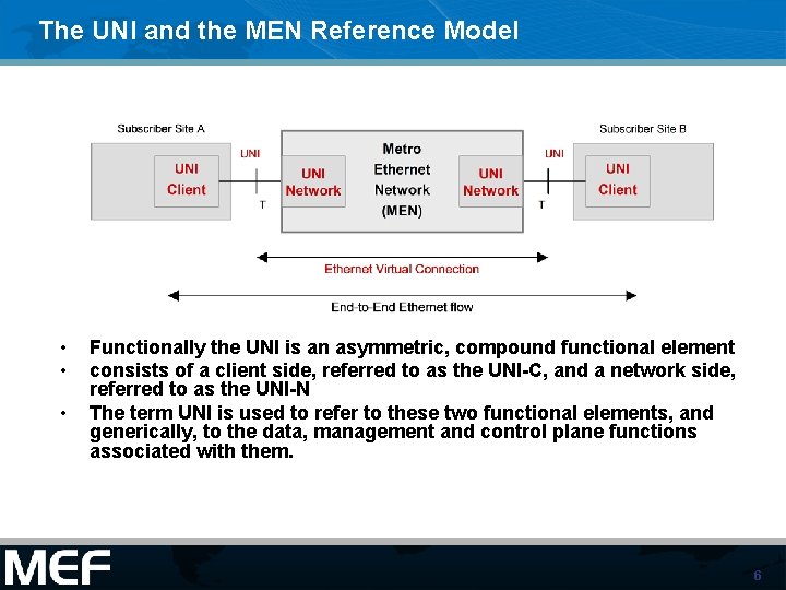 The UNI and the MEN Reference Model • • • Functionally the UNI is