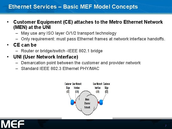 Ethernet Services – Basic MEF Model Concepts • Customer Equipment (CE) attaches to the