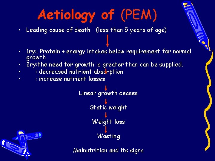 Aetiology of (PEM) • Leading cause of death (less than 5 years of age) Aetiology of (PEM) • Leading cause of death (less than 5 years of age)