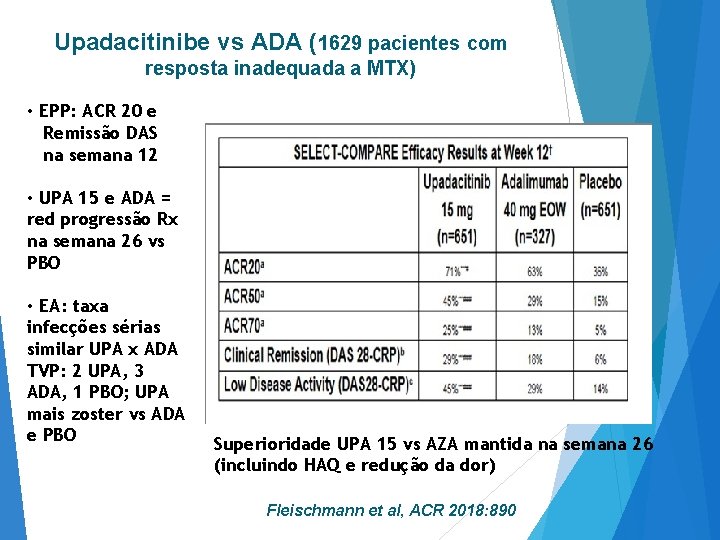 Upadacitinibe vs ADA (1629 pacientes com resposta inadequada a MTX) • EPP: ACR 20