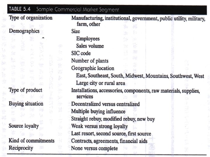 Segmenting Customers and Markets • Table 5. 4 example of commercial market. © 2001