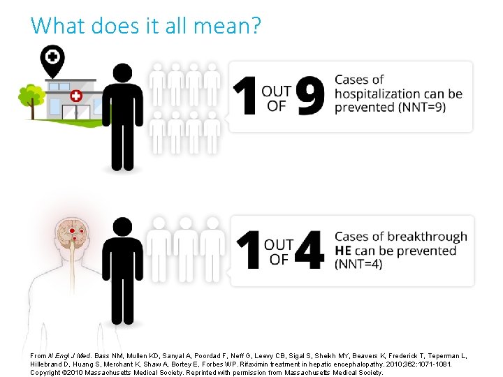 What does it all mean? From N Engl J Med. Bass NM, Mullen KD,