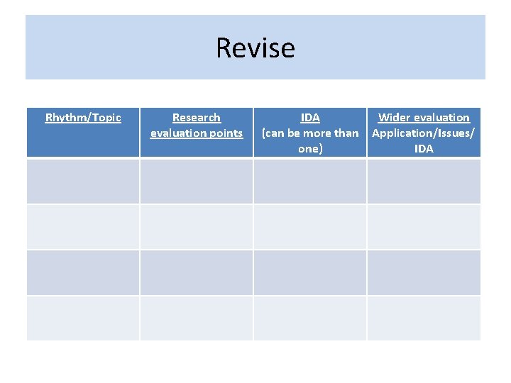 Revise Rhythm/Topic Research evaluation points IDA Wider evaluation (can be more than Application/Issues/ one) Revise Rhythm/Topic Research evaluation points IDA Wider evaluation (can be more than Application/Issues/ one)
