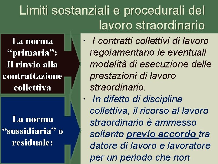 Limiti sostanziali e procedurali del lavoro straordinario La norma “primaria”: Il rinvio alla contrattazione