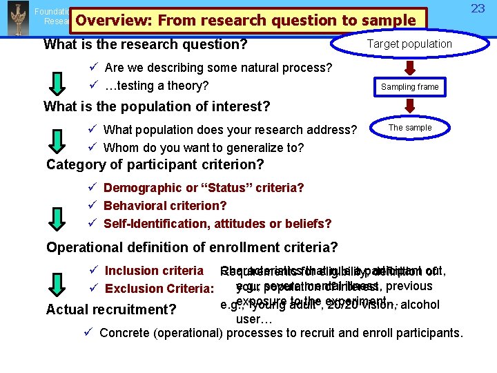 Foundations of Research Overview: From research question to sample What is the research question?