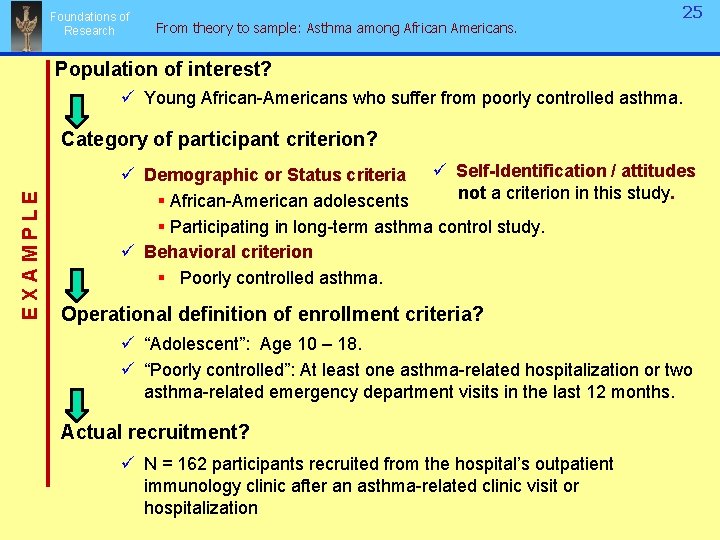 Foundations of Research From theory to sample: Asthma among African Americans. 25 25 Population