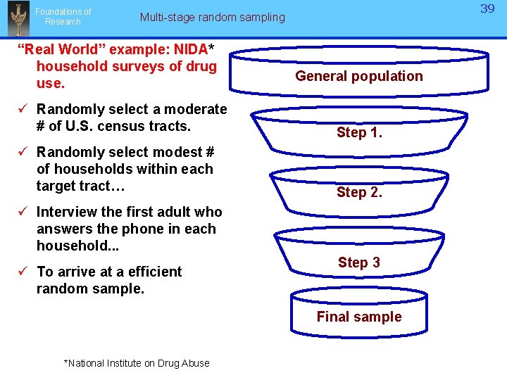 Foundations of Research 39 39 Multi-stage random sampling “Real World” example: NIDA* household surveys
