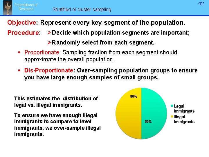 Foundations of Research 42 42 Stratified or cluster sampling Objective: Represent every key segment