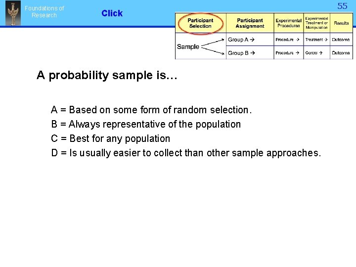 Foundations of Research Click A probability sample is… A = Based on some form