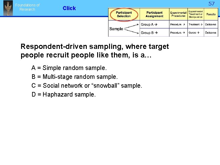 Foundations of Research Click Respondent-driven sampling, where target people recruit people like them, is