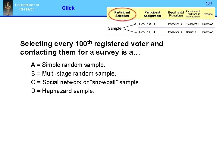 Foundations of Research Click Selecting every 100 th registered voter and contacting them for