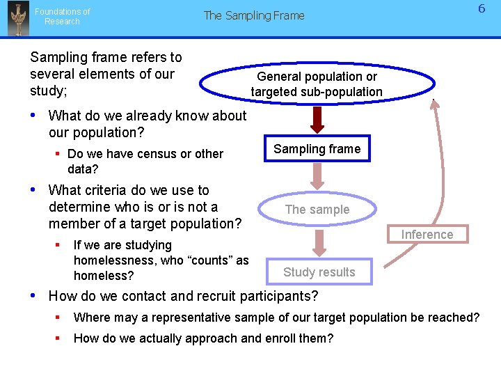 Foundations of Research 66 The Sampling Frame Sampling frame refers to several elements of