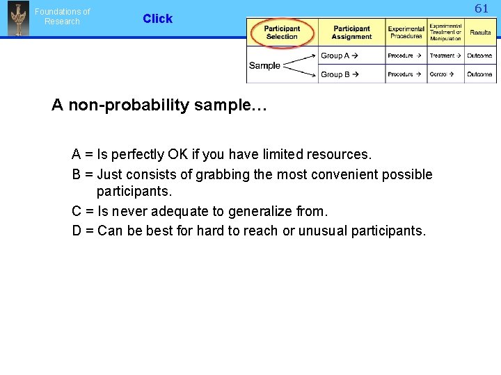 Foundations of Research Click A non-probability sample… A = Is perfectly OK if you