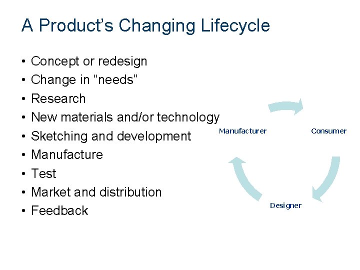 A Product’s Changing Lifecycle • • • Concept or redesign Change in “needs” Research