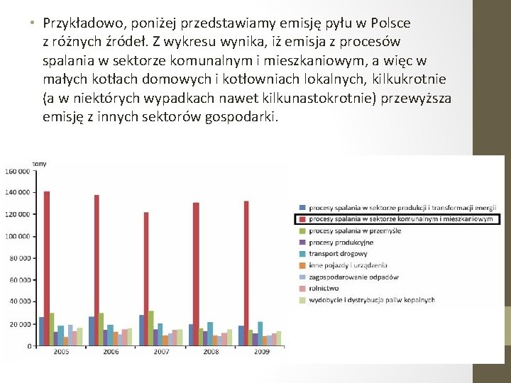  • Przykładowo, poniżej przedstawiamy emisję pyłu w Polsce z różnych źródeł. Z wykresu