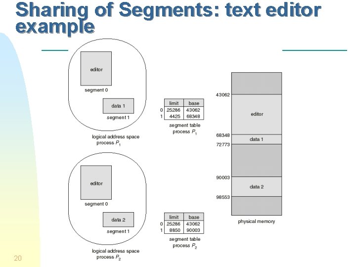 Sharing of Segments: text editor example 20 