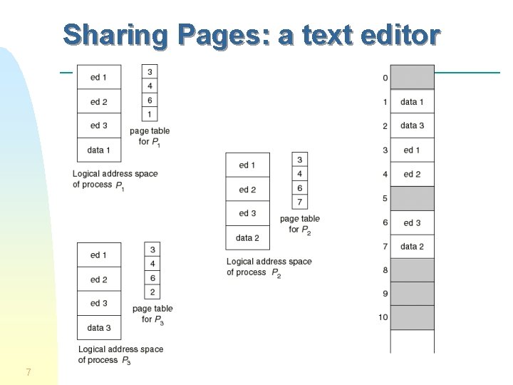 Sharing Pages: a text editor 7 