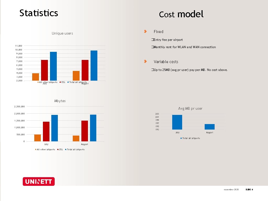 Statistics Cost model Fixed Unique users �Entry fee per airport 11, 000 �Monthly rent