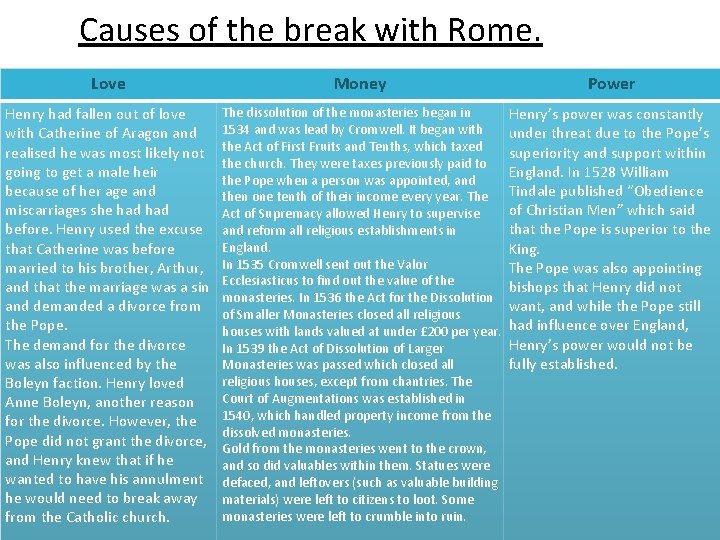 Causes of the break with Rome. Love Henry had fallen out of love with