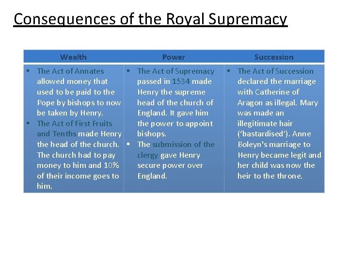 Consequences of the Royal Supremacy Wealth Power § The Act of Annates § The