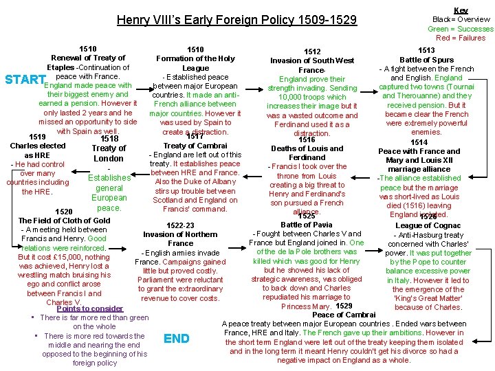 Henry VIII’s Early Foreign Policy 1509 -1529 1510 Renewal of Treaty of Etaples -Continuation