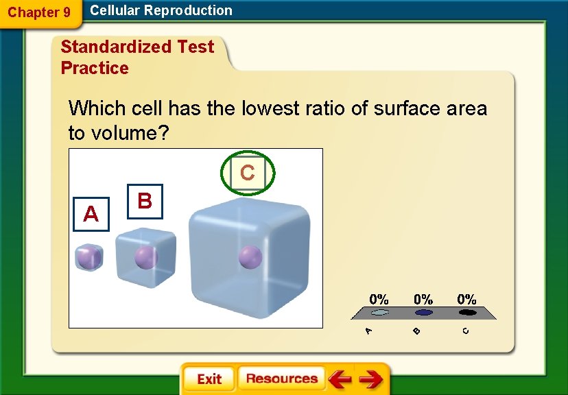 Chapter 9 Cellular Reproduction Standardized Test Practice Which cell has the lowest ratio of