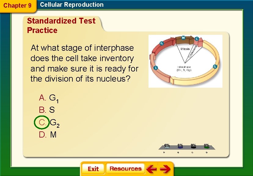Chapter 9 Cellular Reproduction Standardized Test Practice At what stage of interphase does the