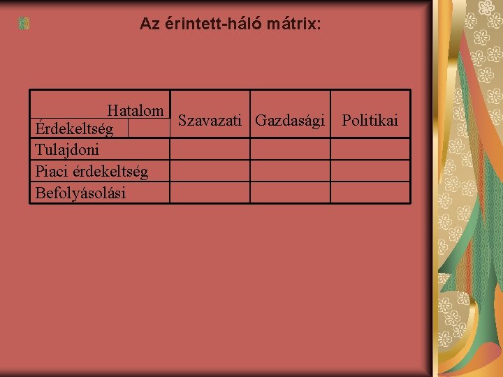 Az érintett-háló mátrix: Hatalom Politikai Szavazati Gazdasági Érdekeltség Tulajdoni Piaci érdekeltség Befolyásolási Az érintett-háló mátrix: Hatalom Politikai Szavazati Gazdasági Érdekeltség Tulajdoni Piaci érdekeltség Befolyásolási