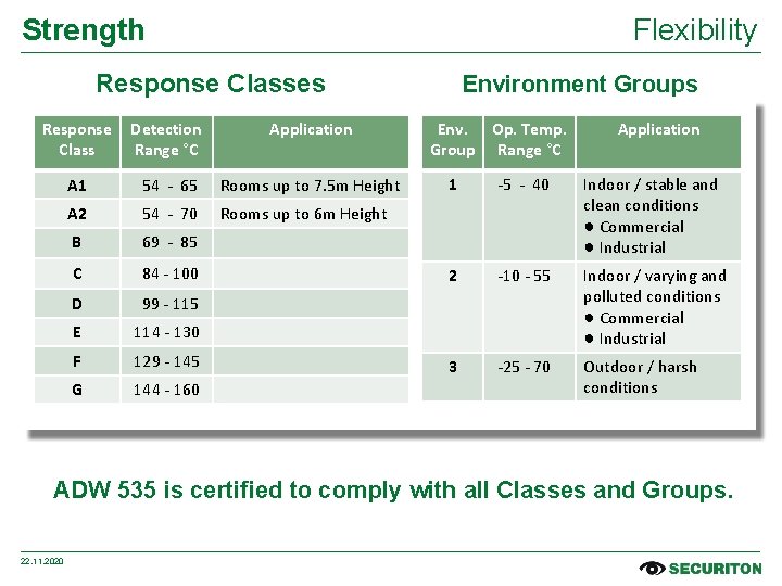 Strength Flexibility Response Classes Response Class Detection Range °C Application A 1 54 -