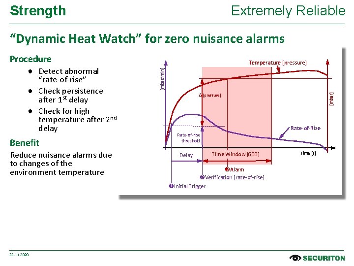 Strength Extremely Reliable “Dynamic Heat Watch” for zero nuisance alarms Procedure Benefit Reduce nuisance