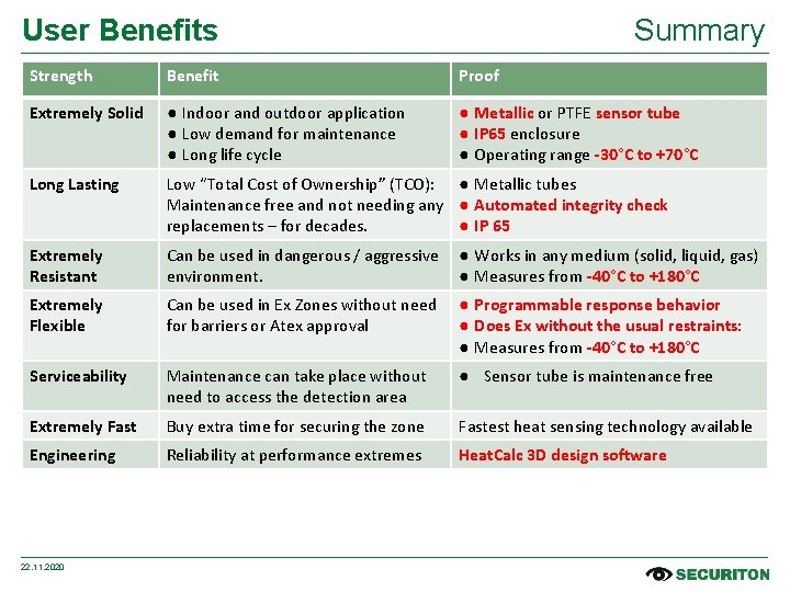 User Benefits Summary Strength Benefit Proof Extremely Solid ● Indoor and outdoor application ●